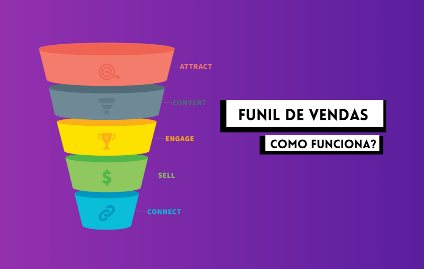 funil-de-vendas